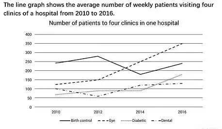 Patients Visiting a Clinic