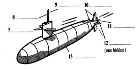 The Development of the Travel Under the Ocean