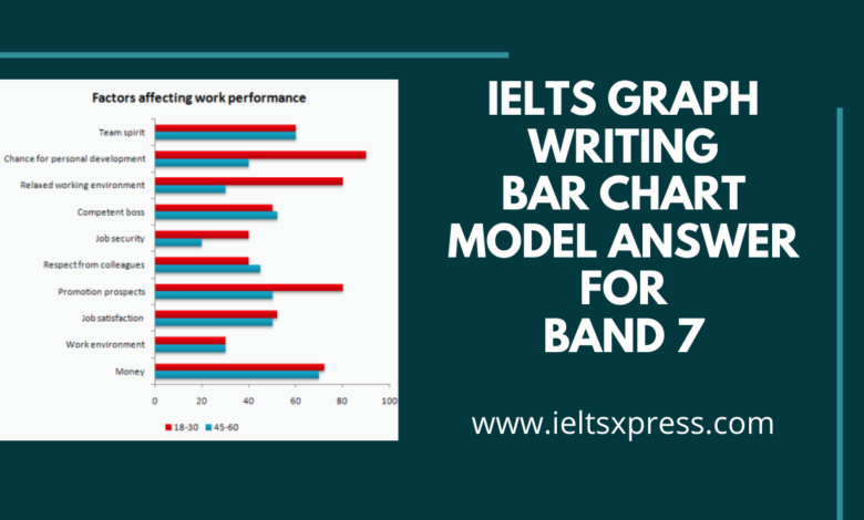 Ielts Writing Bar Chart Band 7 Model Answer Factors Affecting Work