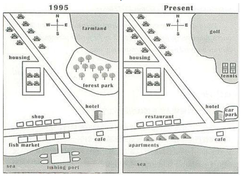 map-of-village-ielts-map-writing-task-1